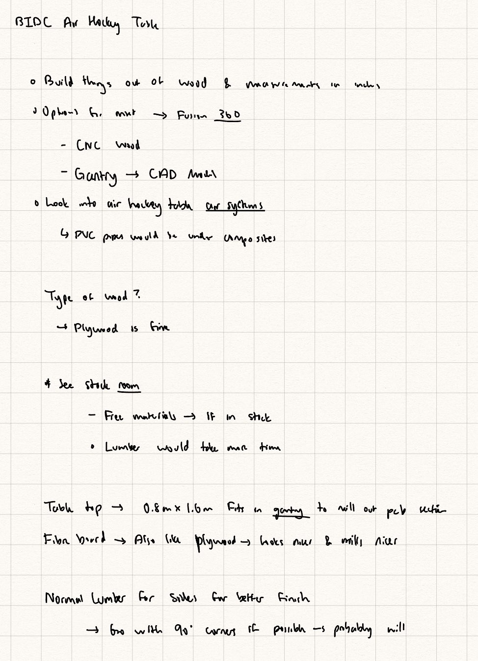 Notes from first BIDC meeting